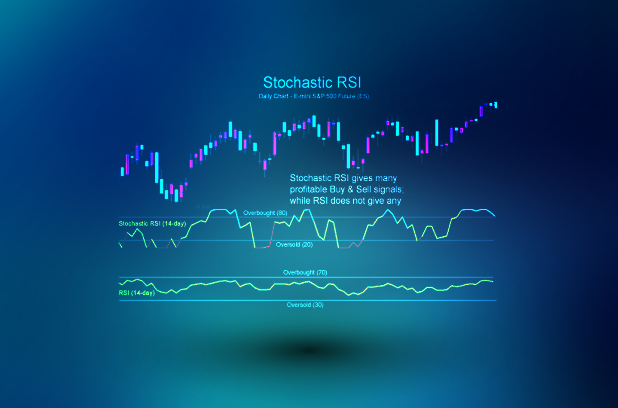 What is Stochastic RSI and How Can You Use It in Trading?-BitDelta